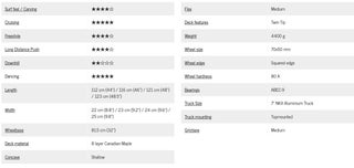 Skateboard Longboard